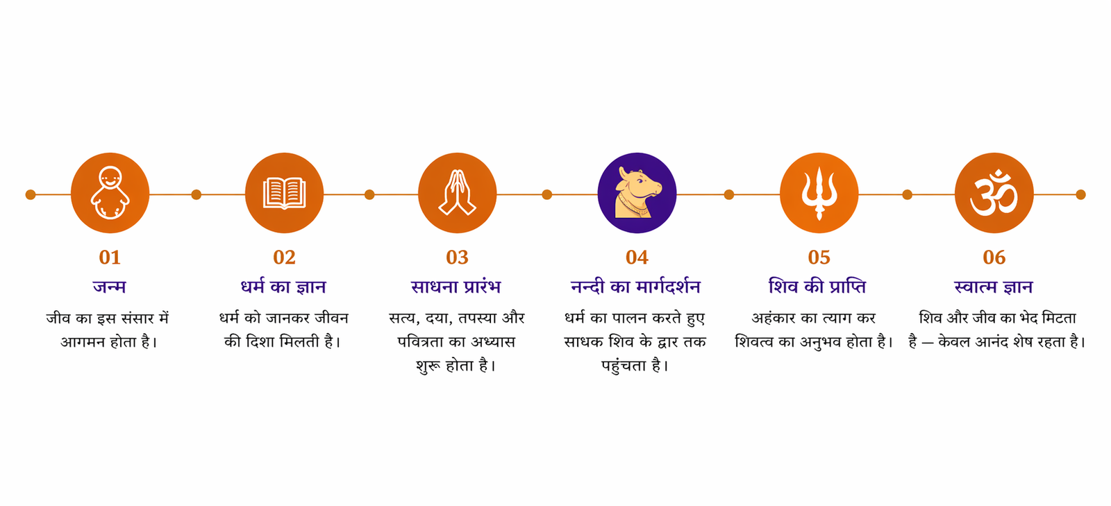 dharm yatra