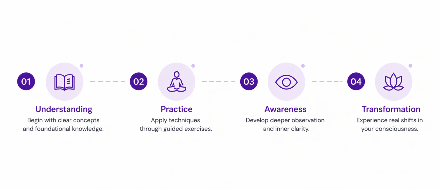 how learning happens banner