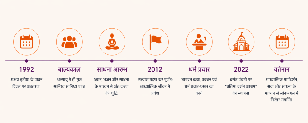 jivan yatra 1